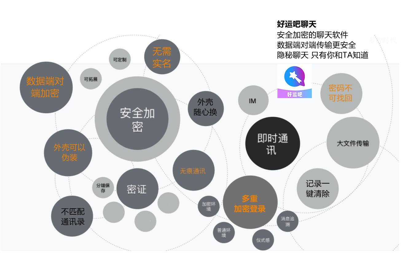 聊天软件 聊天软件