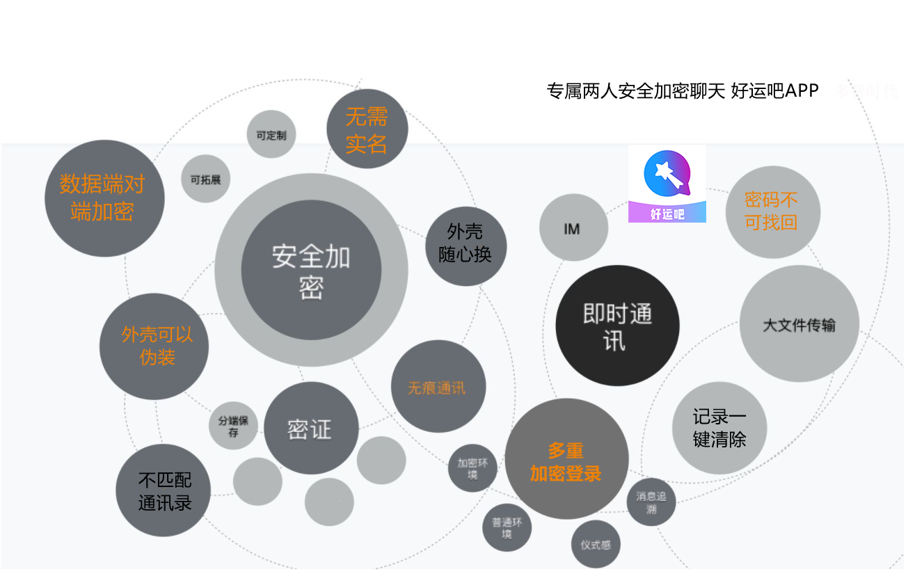 易货助手微信小程序私密聊天软件